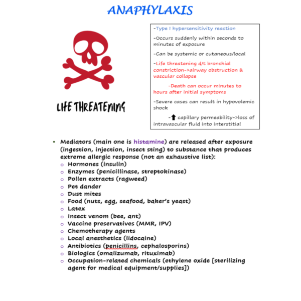 Anaphylaxis Nursing Notes