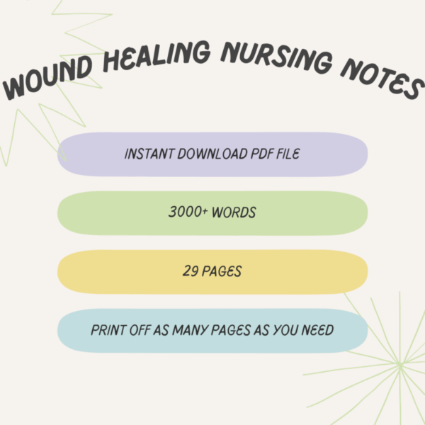 WOUND HEALING MED SURG PATHOPHYSIOLOGY NURSING STUDY GUIDE