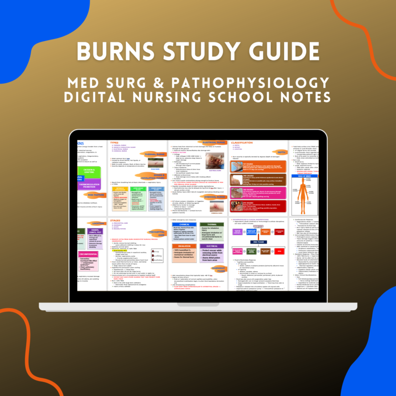 Nurse's Study Guide To Burns, PDF, Burn