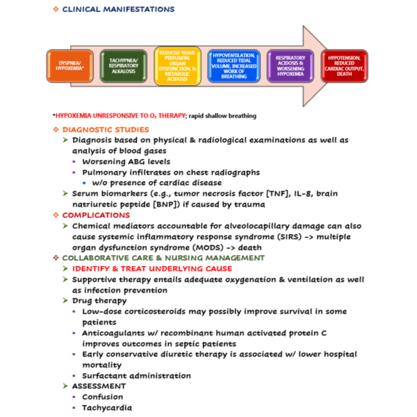 ARDS Nursing Notes