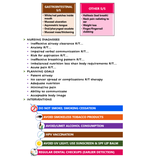 Respiratory System Head and Neck Cancers Nursing Notes