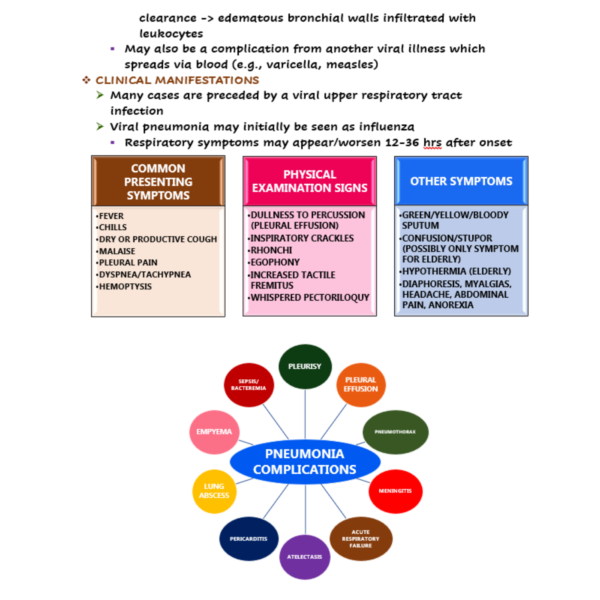 Pneumonia Nursing Notes