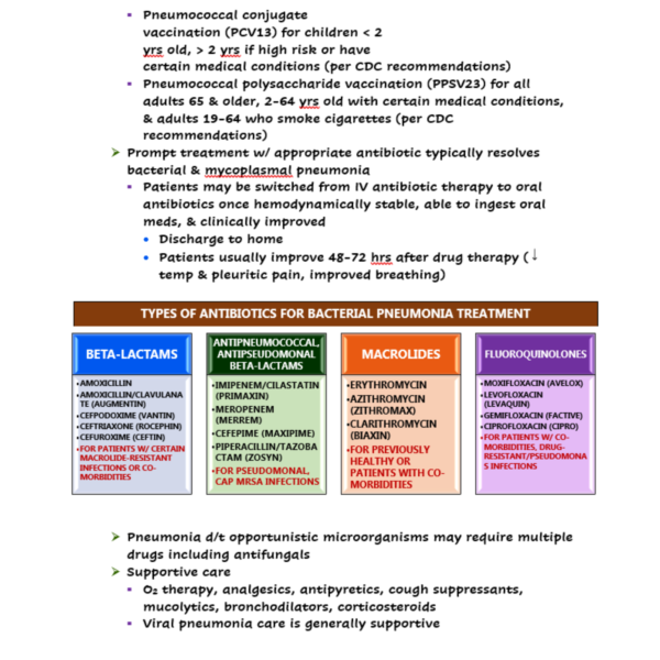 Pneumonia Nursing Notes